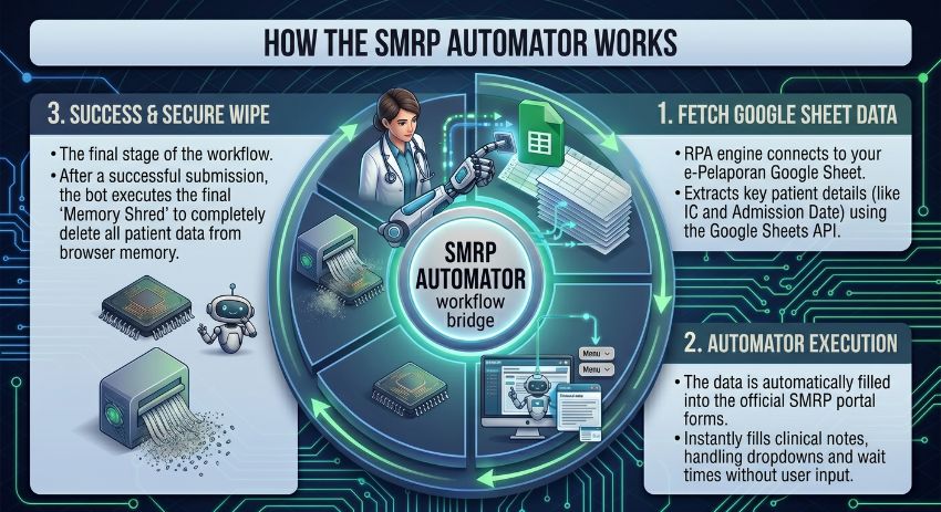 SMRP Introduction